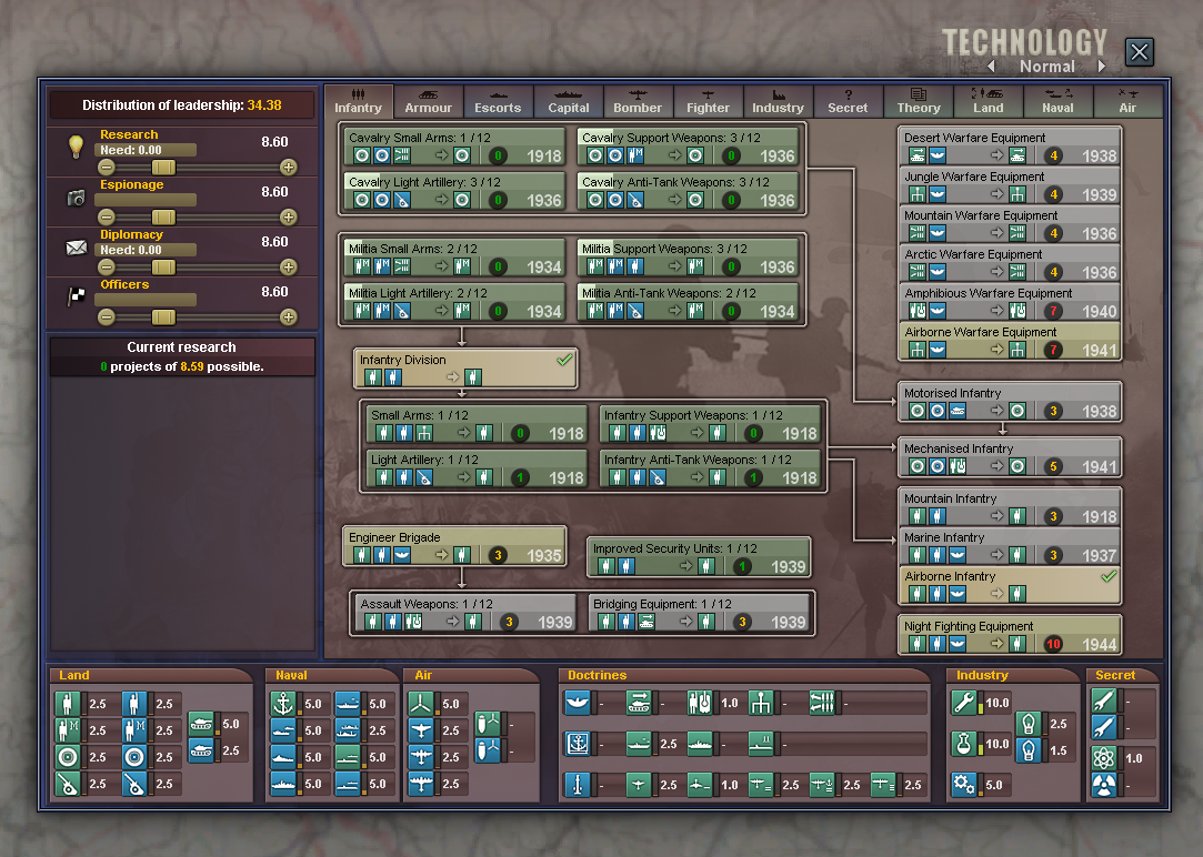 Vanilla HOI3's technology research screen